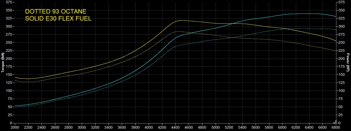 RV6 16-21 Honda Civic 1.5T R365 Turbo - Image 3